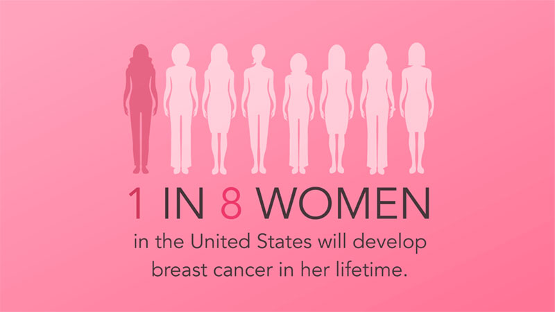 breast cancer awareness news article